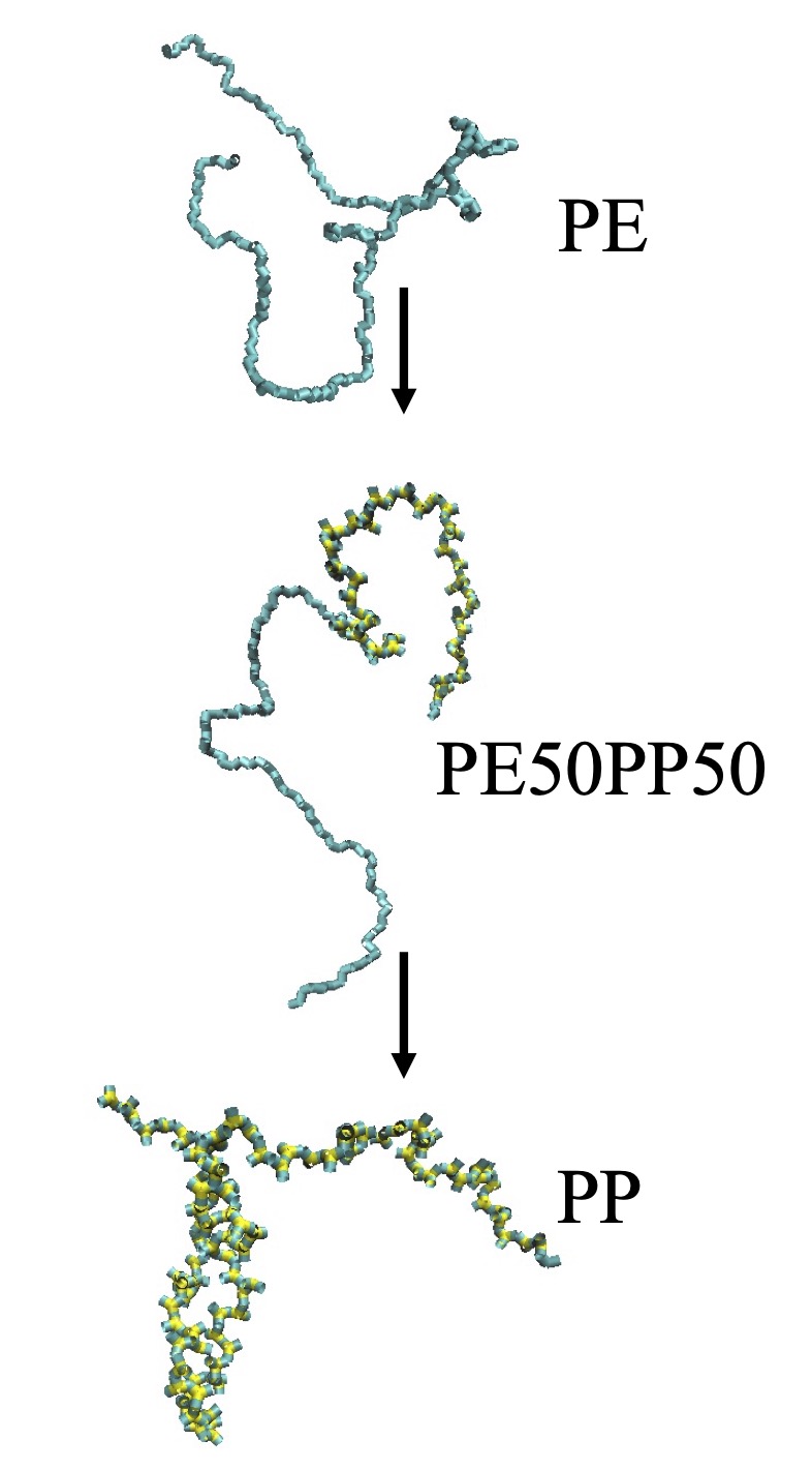 paper2018pccp